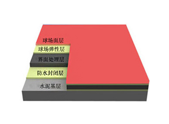 硅PU球场材料展示