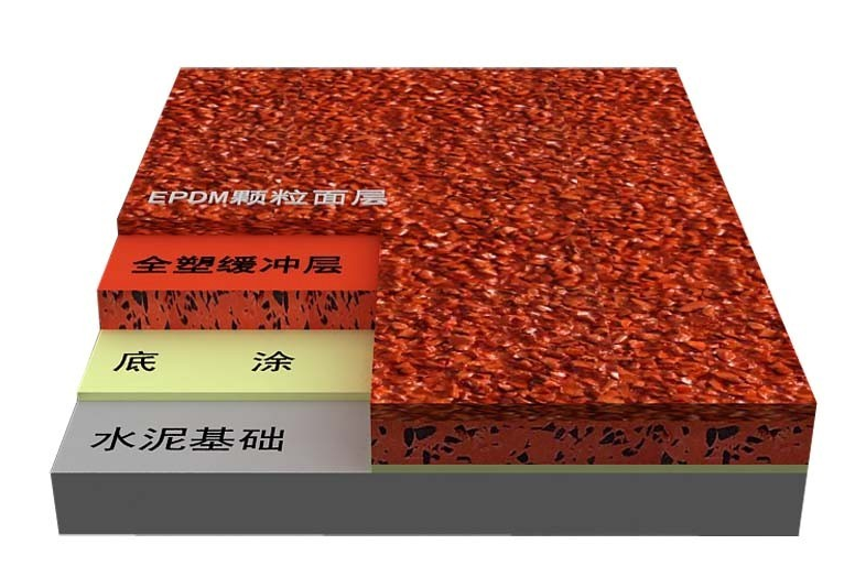 EPDM塑胶跑道材料展示